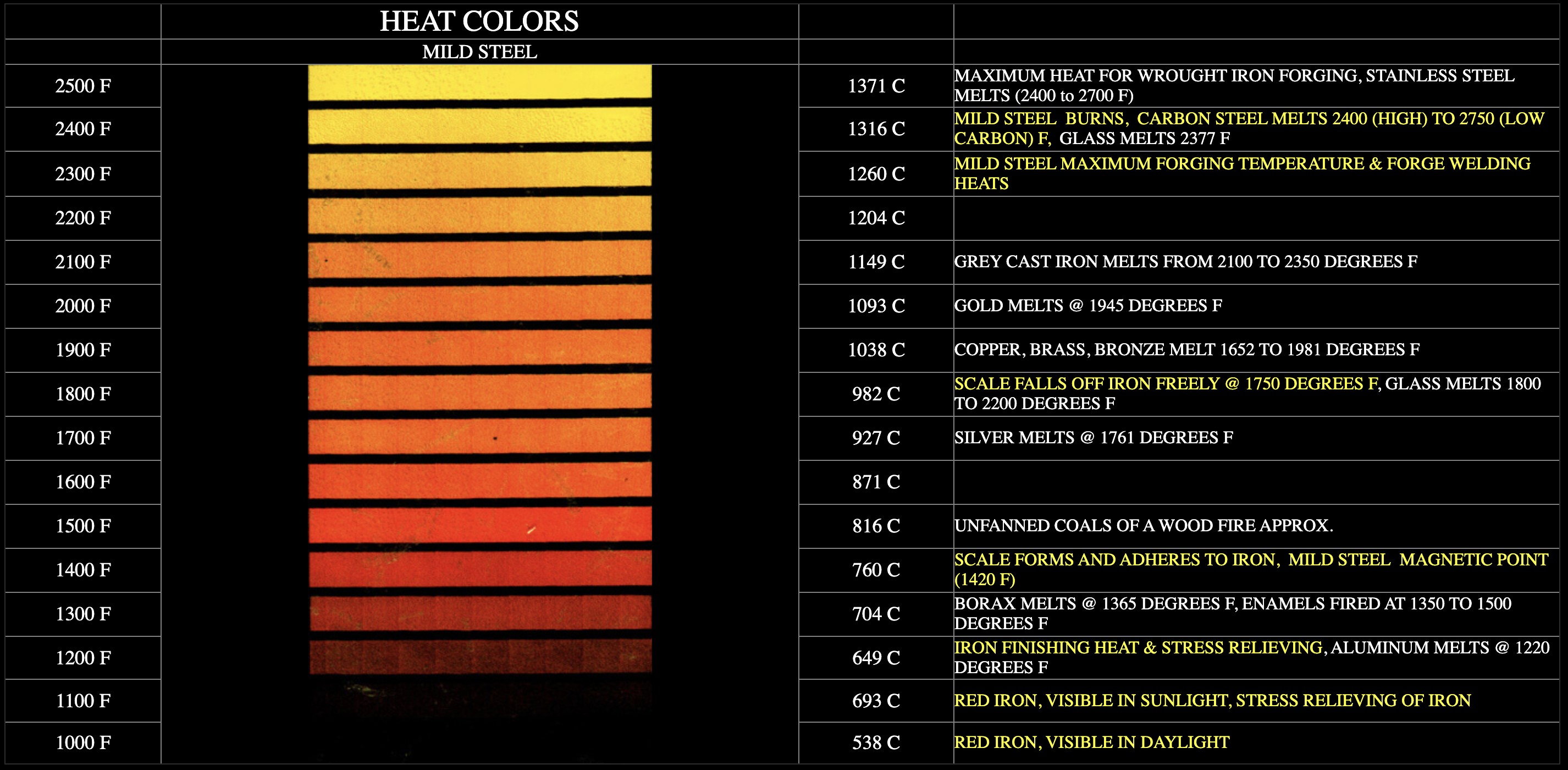 HeatColorsMildSteel.jpg