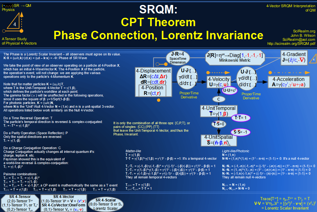 SRQM 4-Vector : Four-Vector CPT Theorem