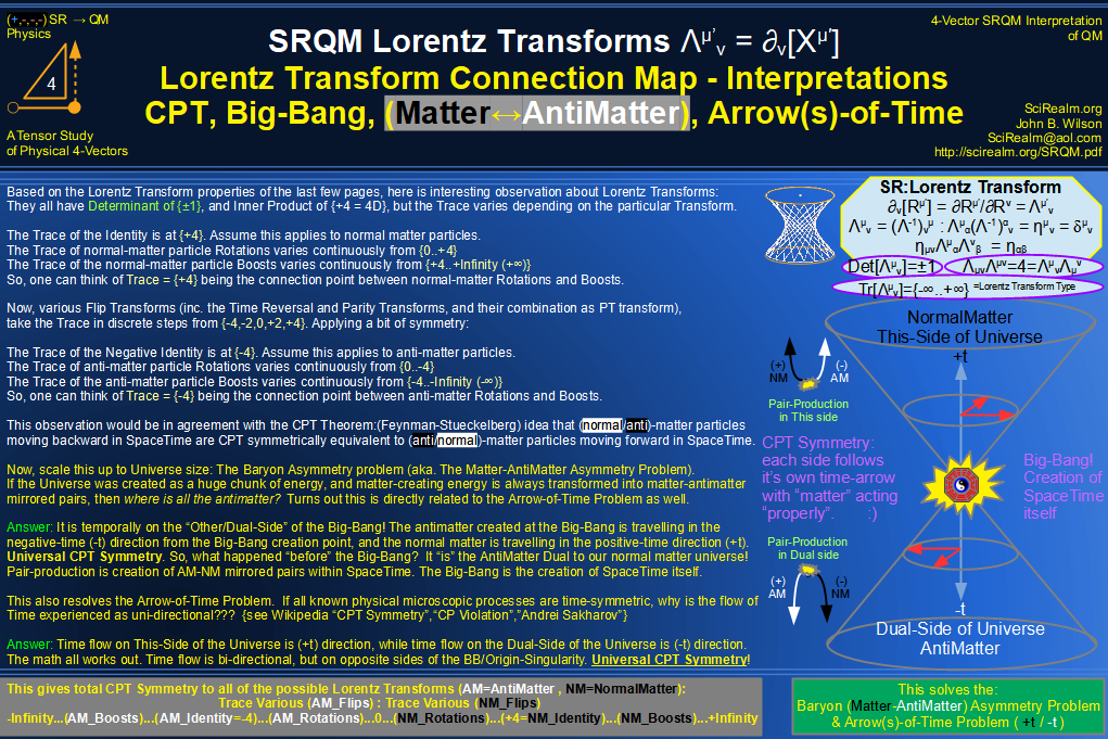 SRQM 4-Vector : Four-Vector Lorentz Transforms-Interpretations, CPT Symmetry, Baryon Asymmetry Problem Solution, Matter-Antimatter Symmetry Solution, Arrow-of-Time Problem Solution, Big-Bang!